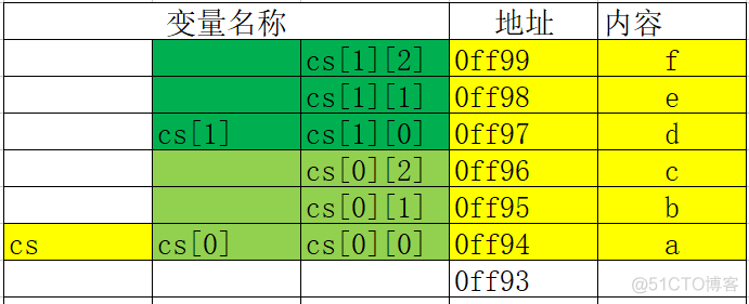 10W+字C语言从入门到精通保姆级教程（2021版下）_c_10