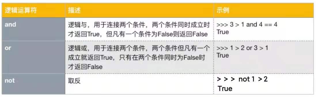 Python语法入门之与用户交互、运算符_字符串_05