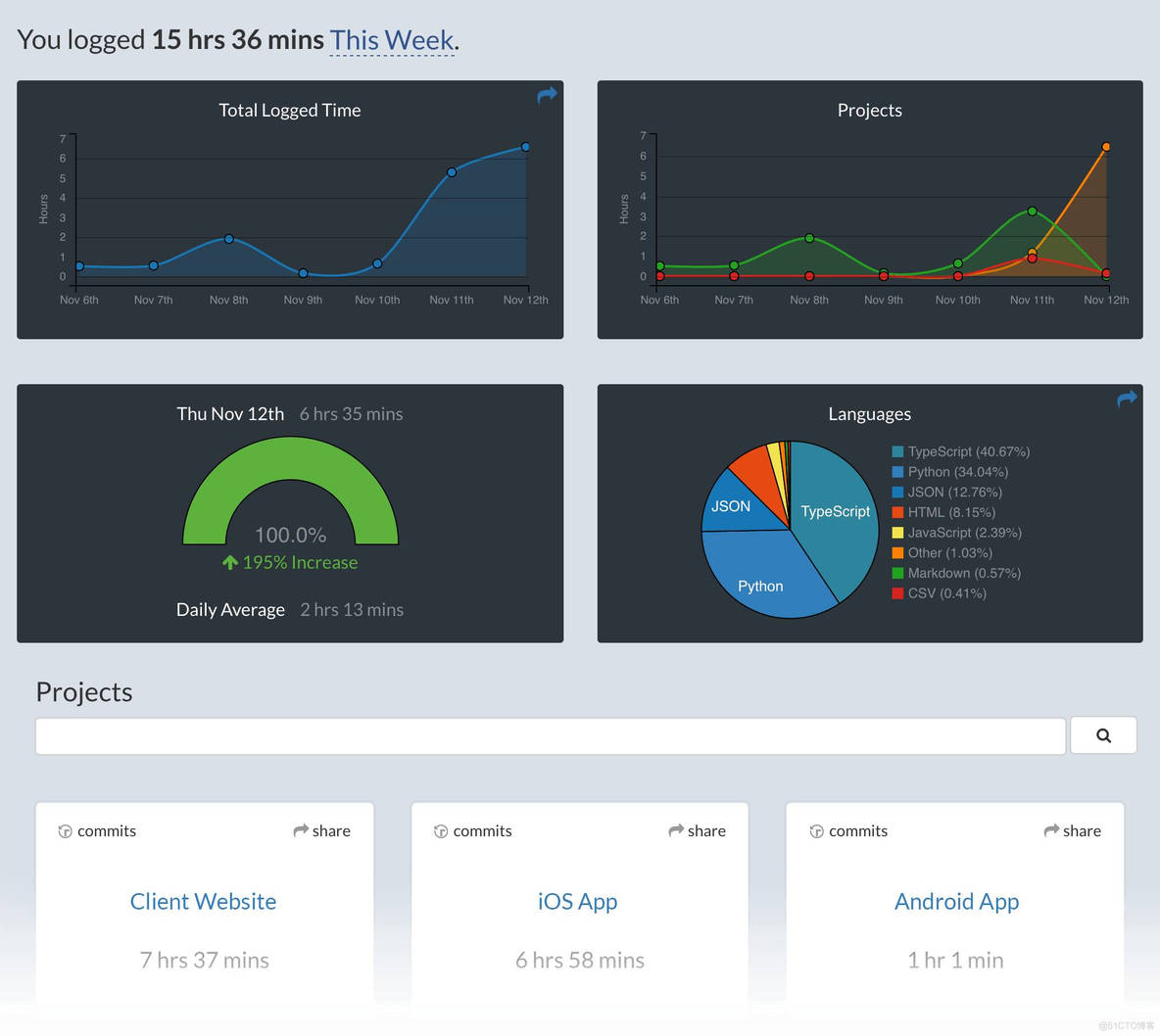 AndroidDeveloper Weekly No.3_微信_07