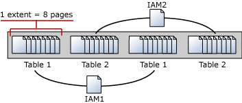 【SqlServer】 理解数据库中的数据页结构_数据库_03