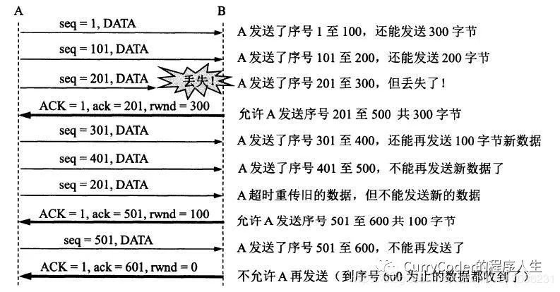 程序员面试必问系列之计算机网络_网络_12