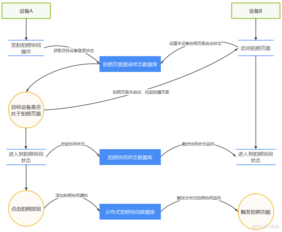 HarmonyOS开发者创新大赛获奖作品分享——《分镜头App》_HarmonyOS_16