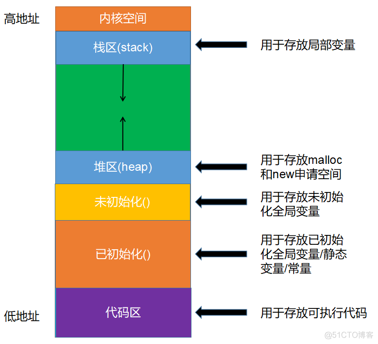 10W+字C语言从入门到精通保姆级教程（2021版下）_c_49