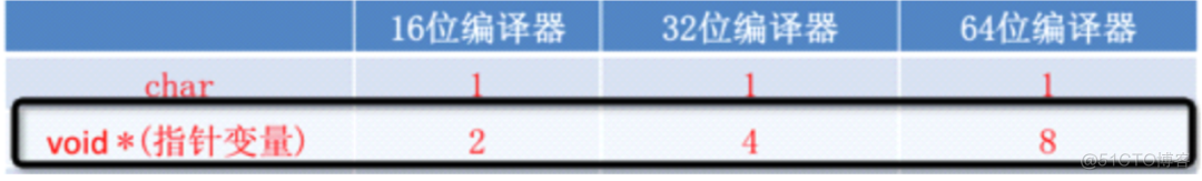 10W+字C语言从入门到精通保姆级教程（2021版下）_c_22