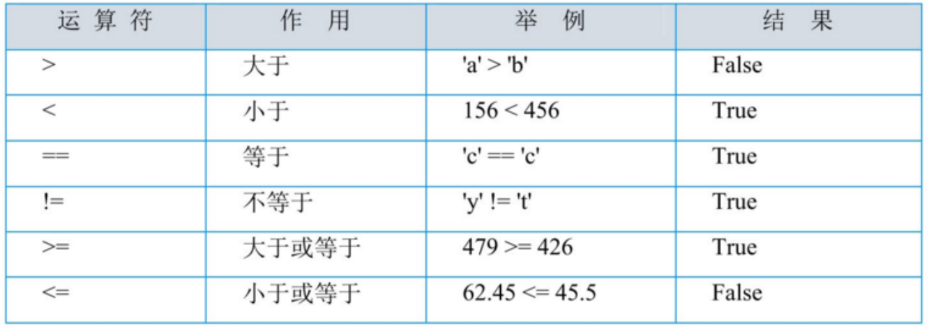 Python语法入门之与用户交互、运算符_赋值_02