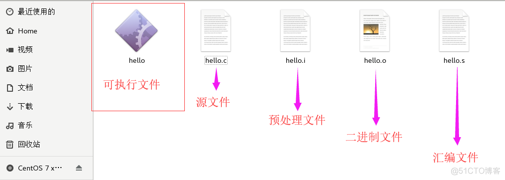 10W+字C语言从入门到精通保姆级教程（2021版下）_c_44