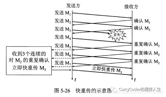 程序员面试必问系列之计算机网络_网络_15