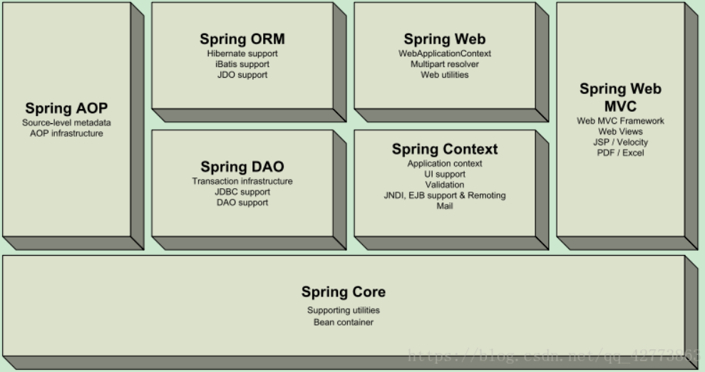 【Spring】一、简介和IOC理论推导_spring_02