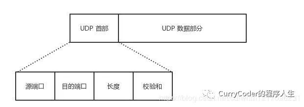 程序员面试必问系列之计算机网络_网络_10