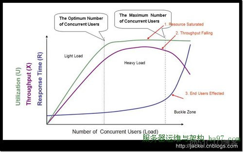 网站性能测试基本指标_性能测试_02