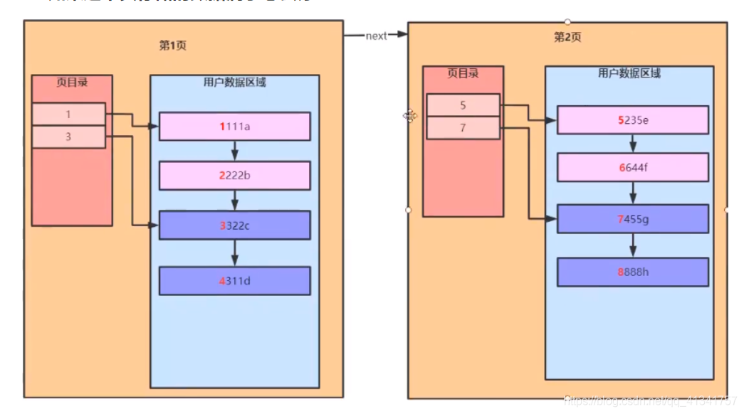 MYSQL索引的底层原理_主键_03