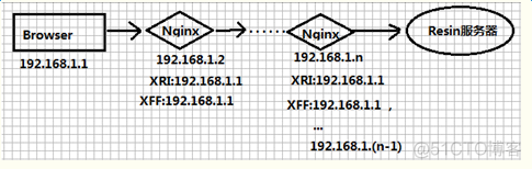 Java Web 获取客户端真实IP_客户端_02