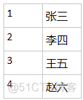 Java中一些常用的方法_Java