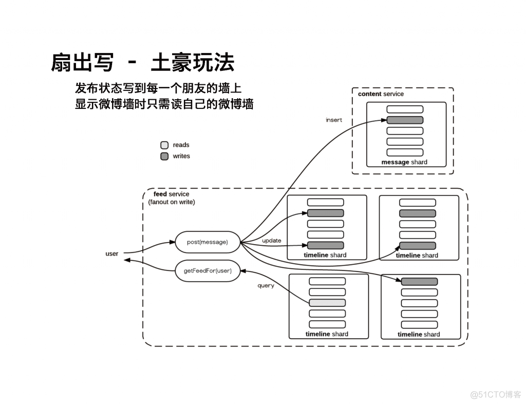 MongoDB 进阶模式设计_字段_22