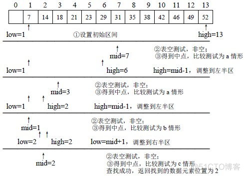 10W+字C语言从入门到精通保姆级教程（2021版下）_c_05