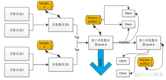 我是如何在SQLServer中处理每天四亿三千万记录的_数据