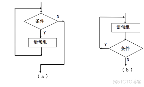 10W+ 字C语言从入门到精通保姆级教程（2021版上）_c_70