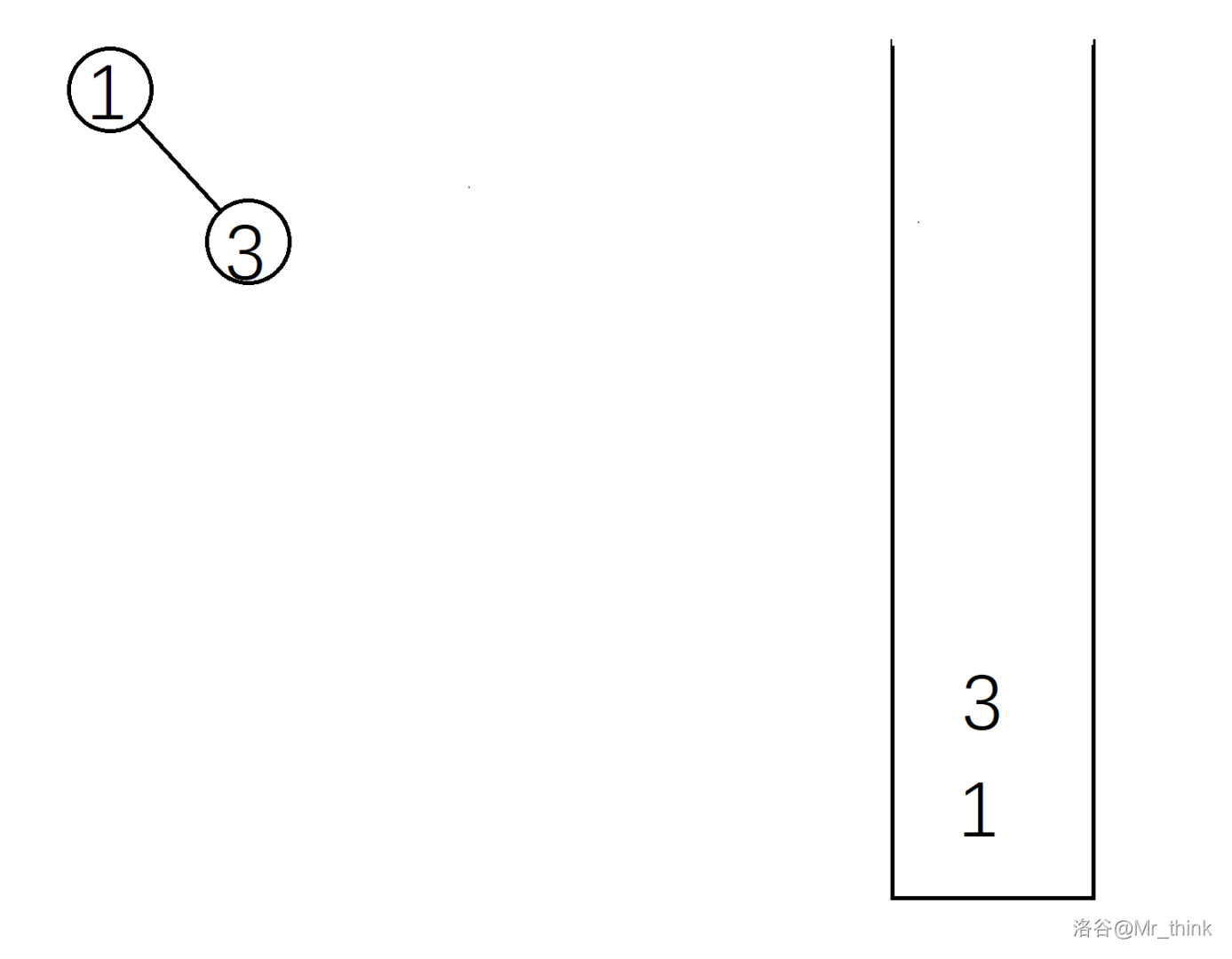 学习笔记 【笛卡尔树】_i++_03