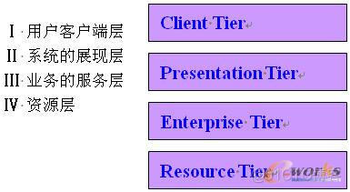 PLM系统与选择_服务器_04