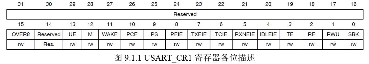 STM32 串口/中断_2d_03