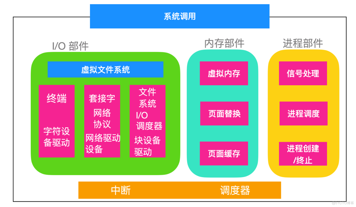 一文理解Linux基础知识（图解，精简）_linux_05