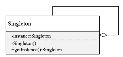 【Singleton Pattern】设计模式之单例模式_Singleton Pattern_02