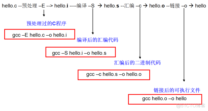 10W+字C语言从入门到精通保姆级教程（2021版下）_c_33