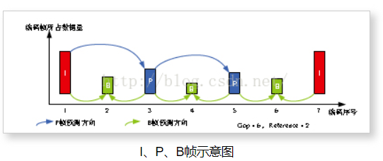 xilinx vcu 介绍_字节数_02