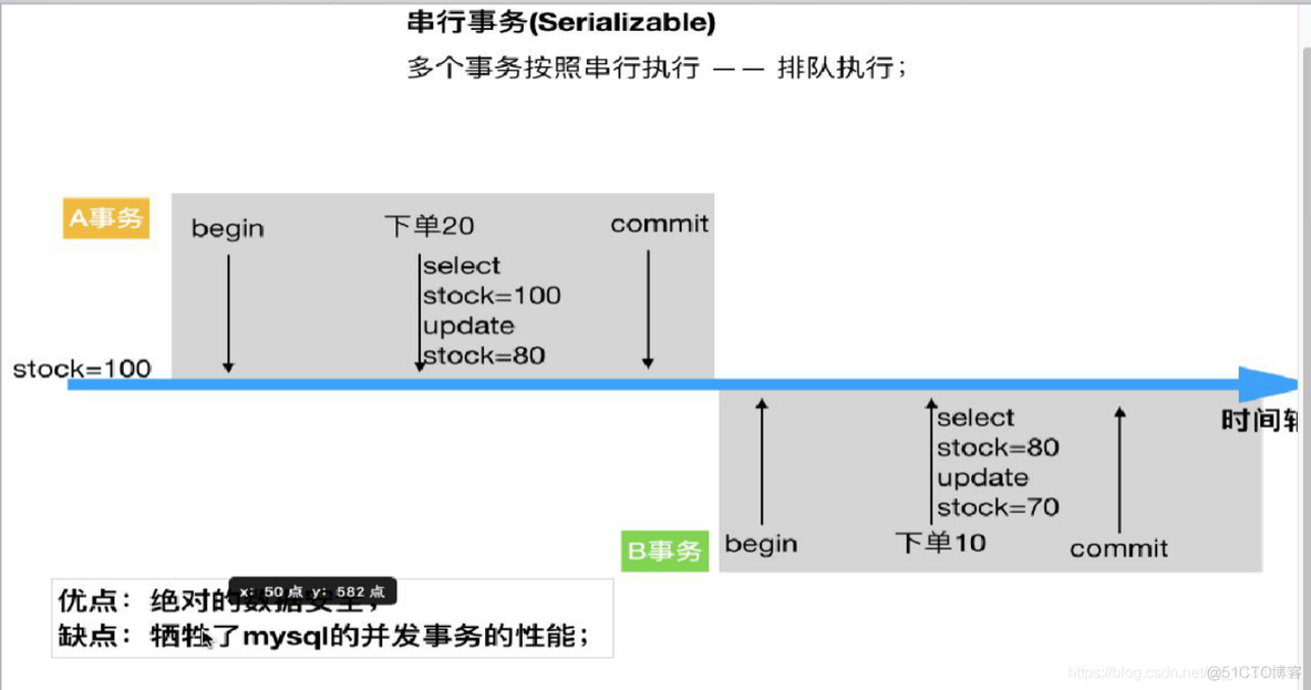 商城项目---day09---订单模块_时间戳_03