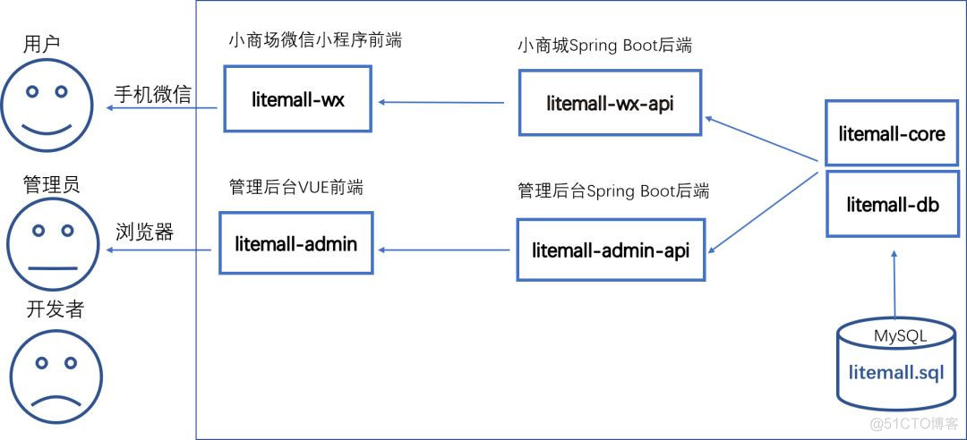 2019年 Github 上最热门的 Java 开源项目_spring_02