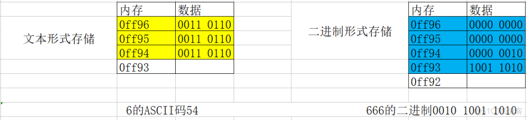 10W+字C语言从入门到精通保姆级教程（2021版下）_c_54