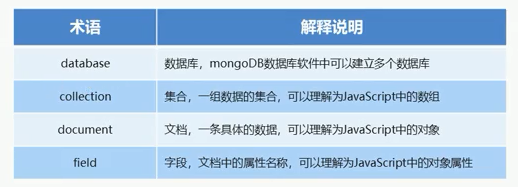 58 Node.js中操作mongoDB数据库_go_02