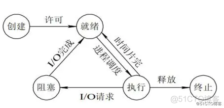 it编程第七天_标签页_02