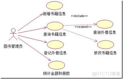 用例建模和分析_用例_06