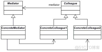 设计模式之二十一:中介者模式(Mediator)_封装