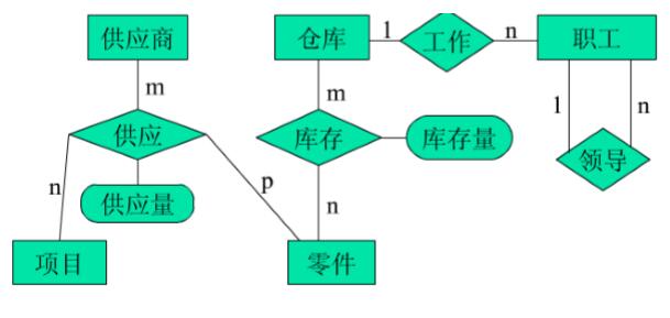 数据库复习③_SQL_04