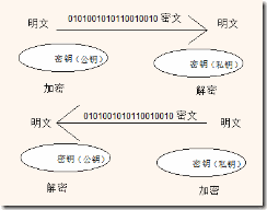 HTTP 和 HTTPS 协议_HTTP_05