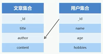 58 Node.js中操作mongoDB数据库_go_03