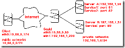 HTTP 和 HTTPS 协议_HTTP_02