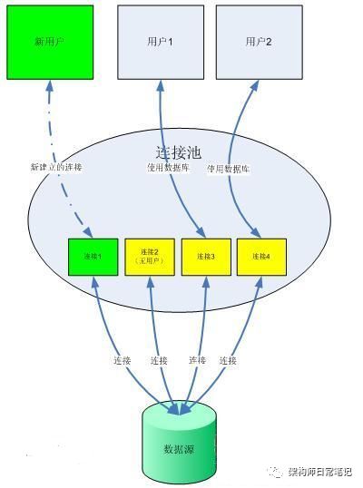 spring boot自动配置之jdbc使用及原理_ide