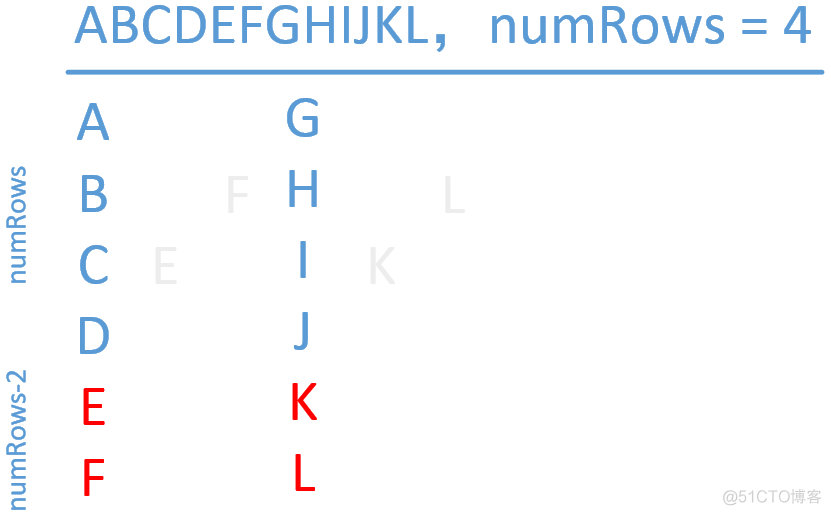 LeetCode之“字符串”：ZigZag Conversion_i++_02