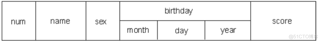 10W+字C语言从入门到精通保姆级教程（2021版下）_c_31