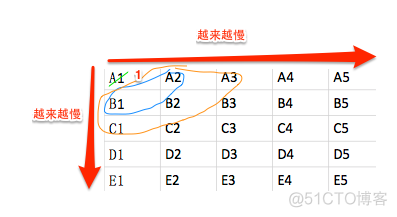 图解25匹马的选马问题_替换策略_08