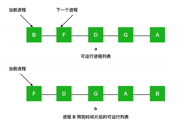 一文搞定操作系统！超详细图文详解！请带着耐心点进来！_文件系统_29