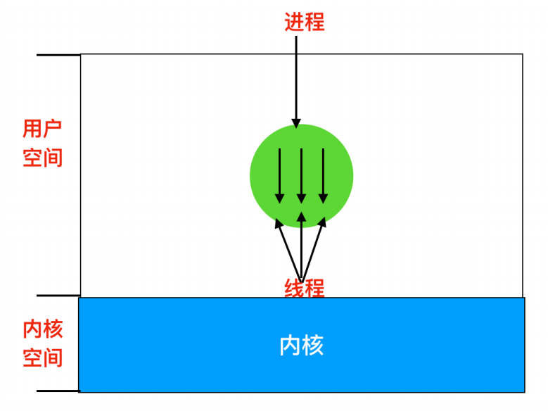 一文搞定操作系统！超详细图文详解！请带着耐心点进来！_数据_14