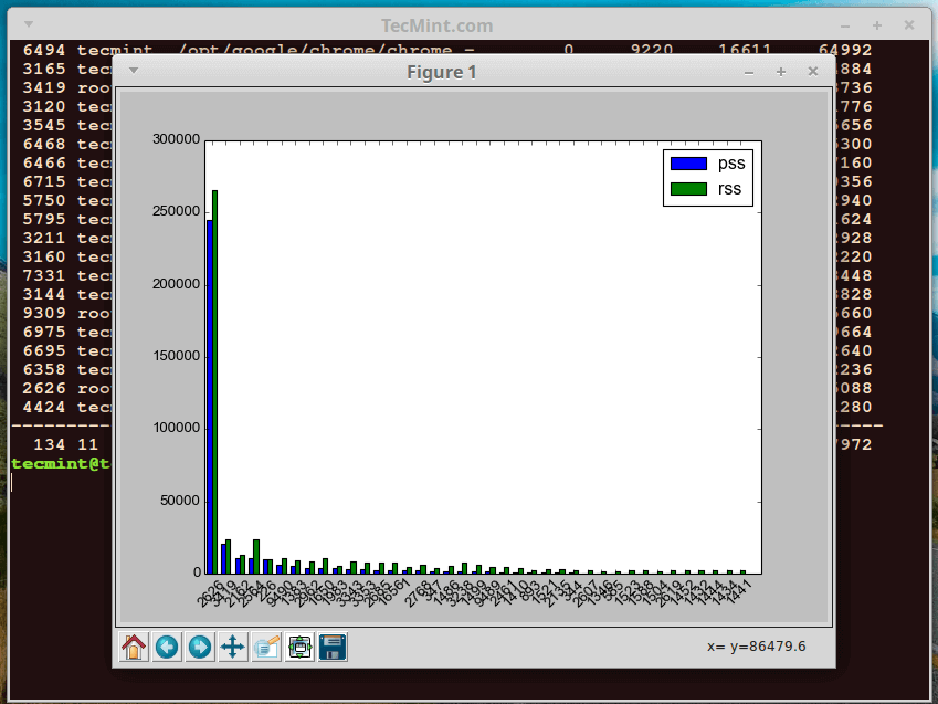 smem – Linux 下基于进程和用户的内存占用报告【转】_linux