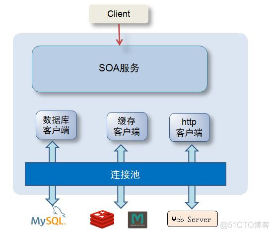 高性能数据库连接池的内幕_sql