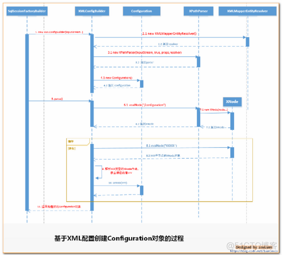 深入理解Mybatis中sqlSessionFactory机制原理_xml_05