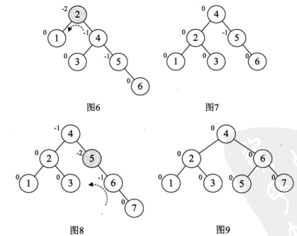 大话数据结构—平衡二叉树(AVL树)_子树_05