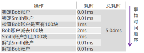 RocketMQ之二：分布式开放消息系统RocketMQ的原理与实践（消息的顺序问题、重复问题、可靠消息/事务消息）_distributed_05